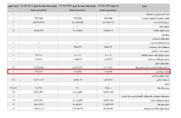 مالیات باشگاه