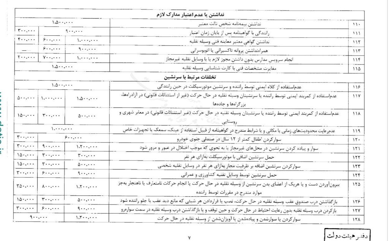 فوری / نرخ‌های جدید جرائم رانندگی توسط مخبر اعلام شد + جدول قیمت 3