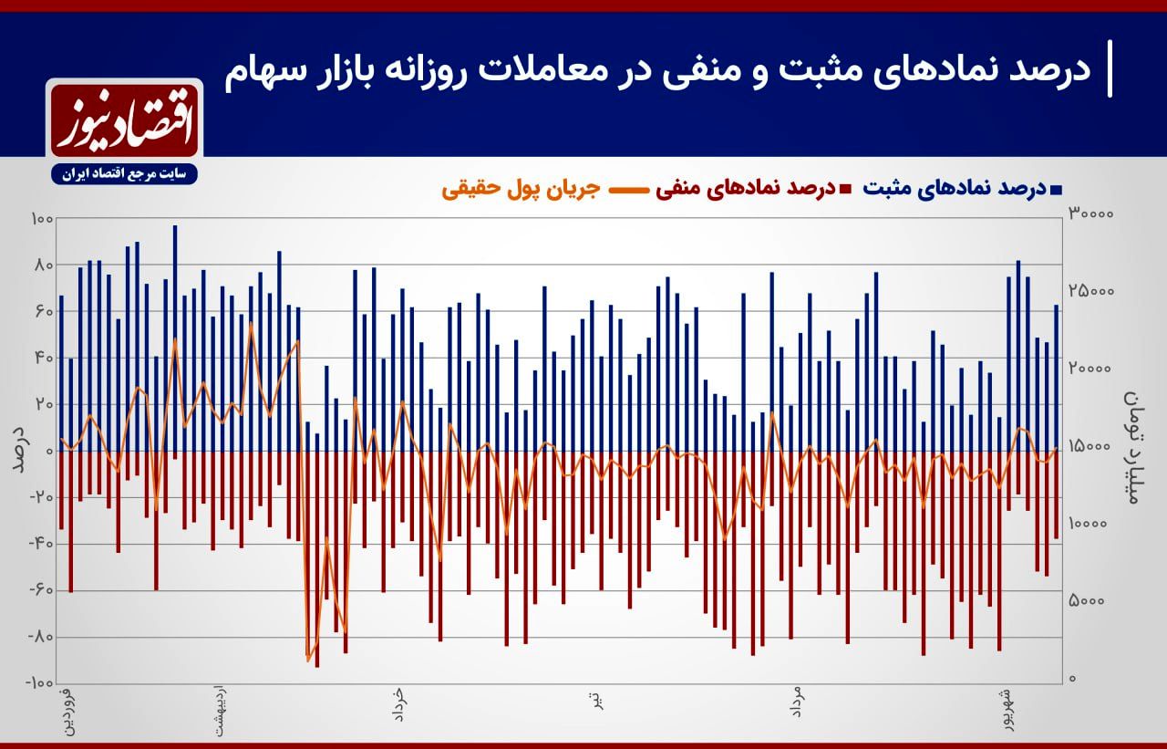 نمودار اقتصادنیوز2