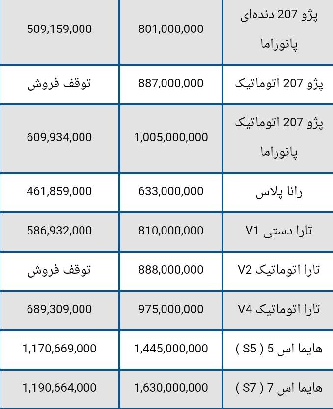 قیمت محصولات ایران خودرو در هشتم مهر + جدول 4