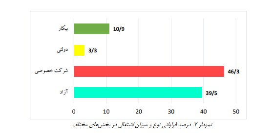 ازدواج سفید