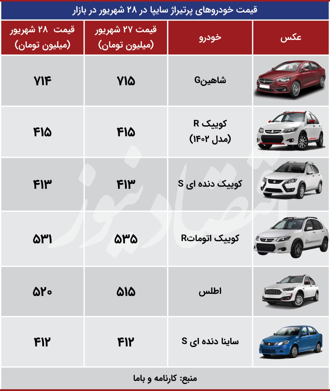 نوسان بازار در دست سایپایی‌ها / قیمت کوییک عقب نشست؛ قیمت اطلس پیشروی کرد + جدول قیمت 3