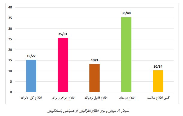 ازدواج سفید