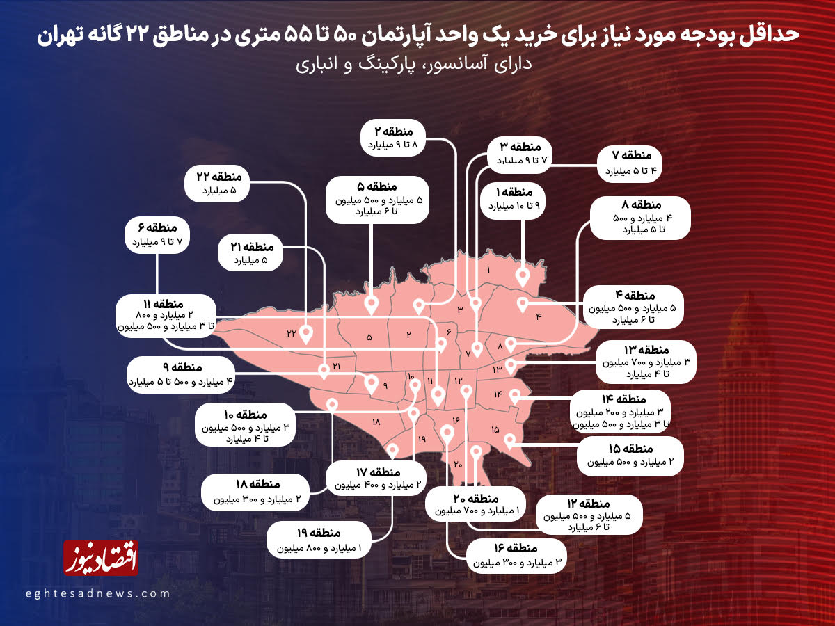 بودجه برای خرید خانه در تهران