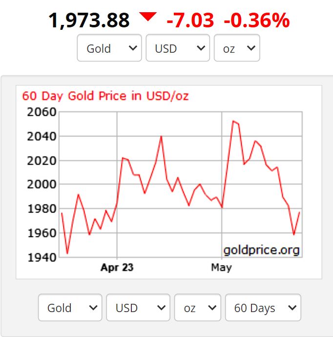 طلا ریزش کرد؛ سقوط فلز زرد ادامه‌دار خواهد بود؟