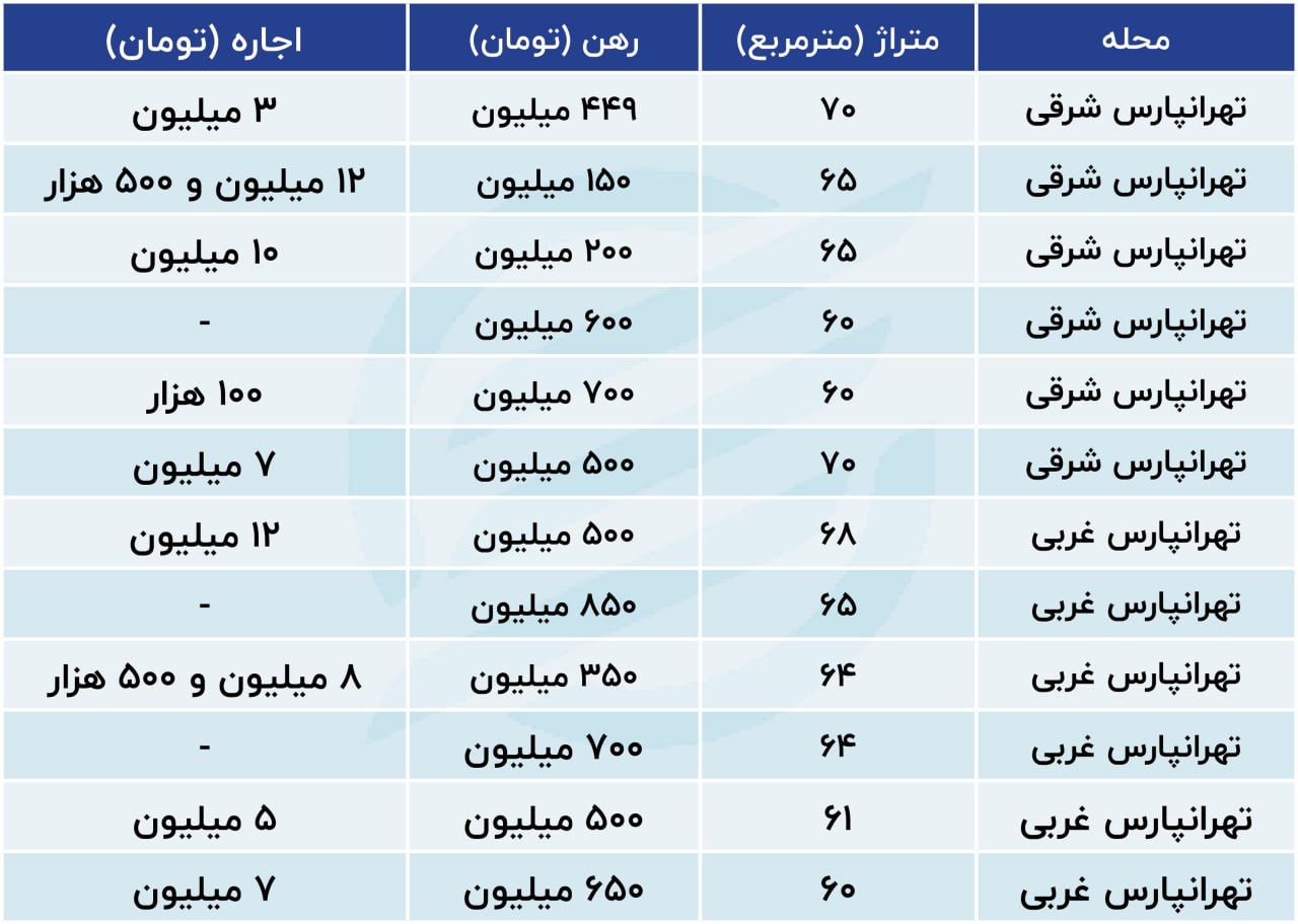 1پ