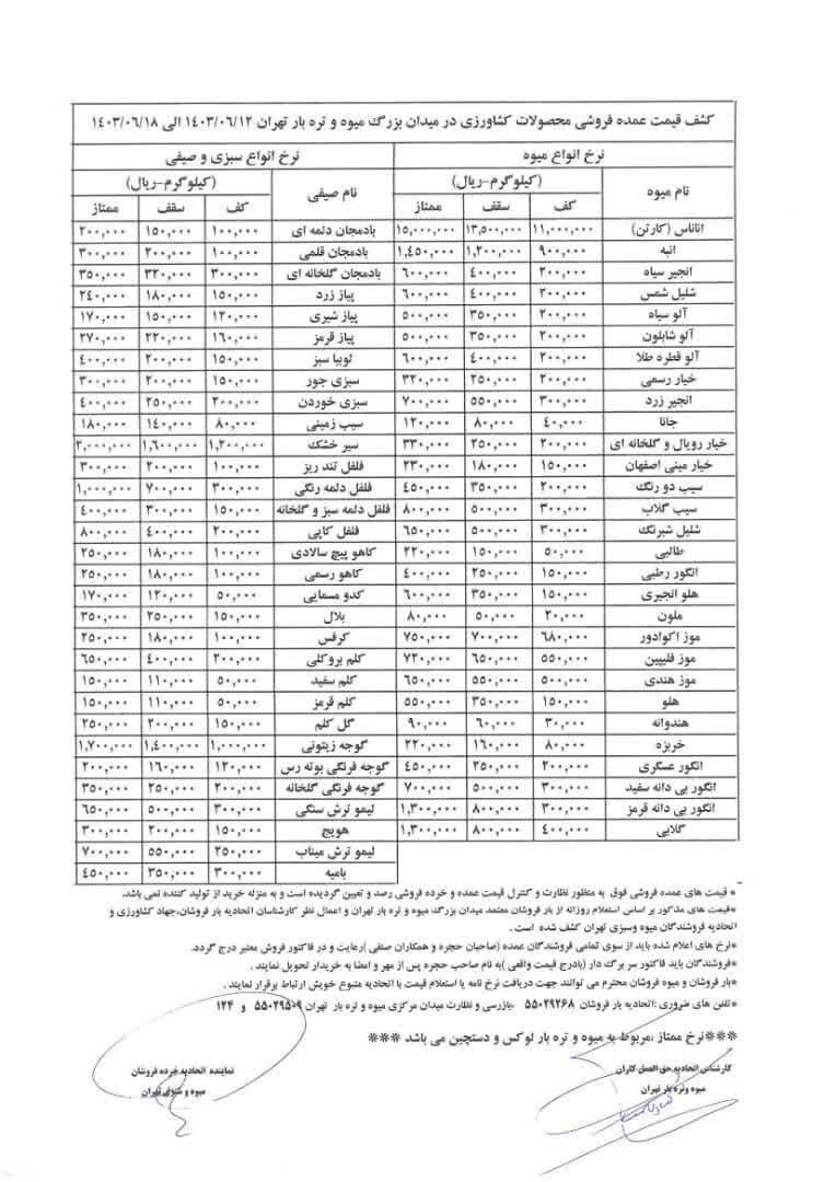 قیمت میوه و سبزیجات اعلام شد + جدول 2