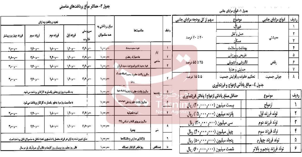 فوری / سقف مزایای معیشتی کارمندان دولت ابلاغ شد 4