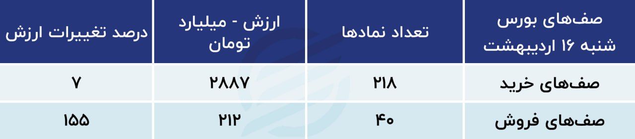 پیش بینی بورس