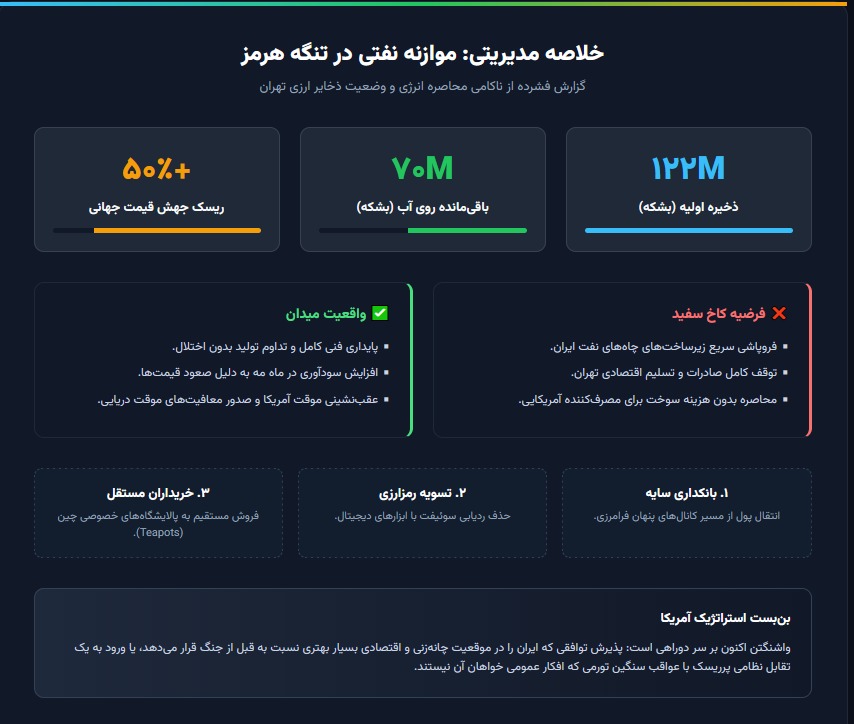 اینفو