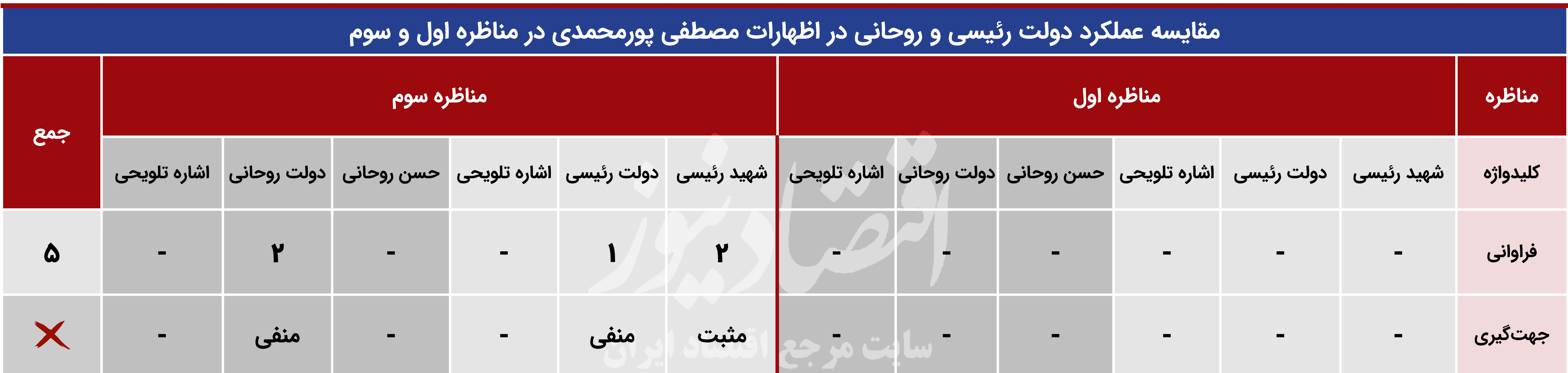 پورمحمدی