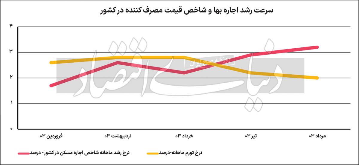 نمودار