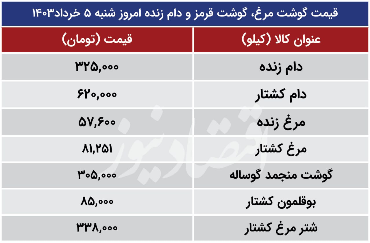 قیمت گوشت مرغ، گوشت گوشت گوساله و دام زنده امروز شنبه 5 خرداد 1403/ بوقلمون ارزان شد + جدول 2
