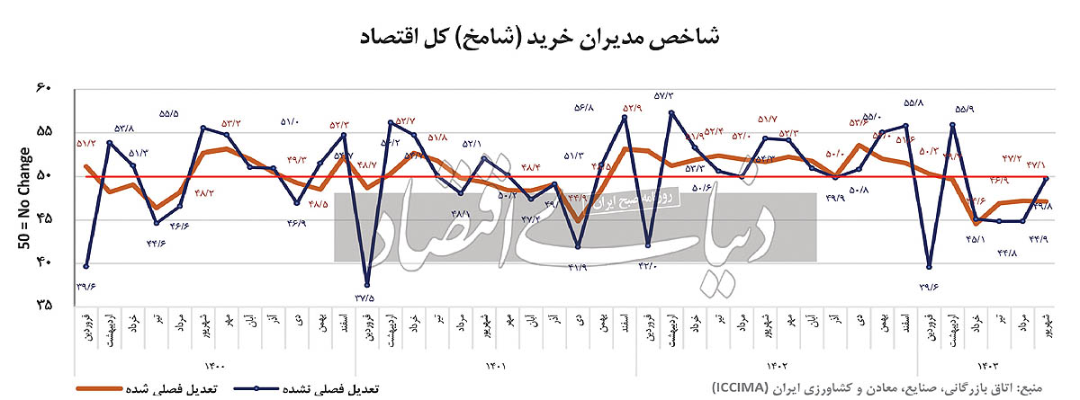 پایان باز بی‌برقی در صنعت / ناترازی انرژی مانع رشد شد 2