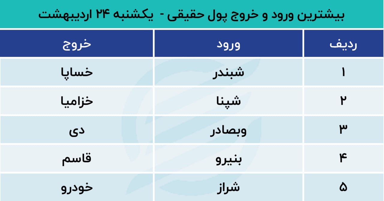 بورس سبزپوش می شود؟/ پیش بینی بازار سهام 25 اردیبهشت 1402 3