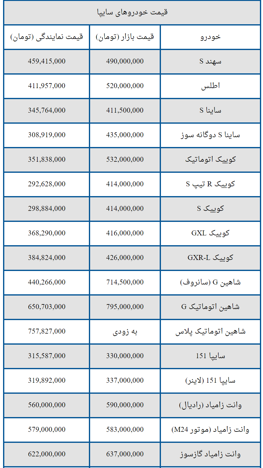 اعلام جدیدترین قیمت خودروهای سایپا + جدول 3