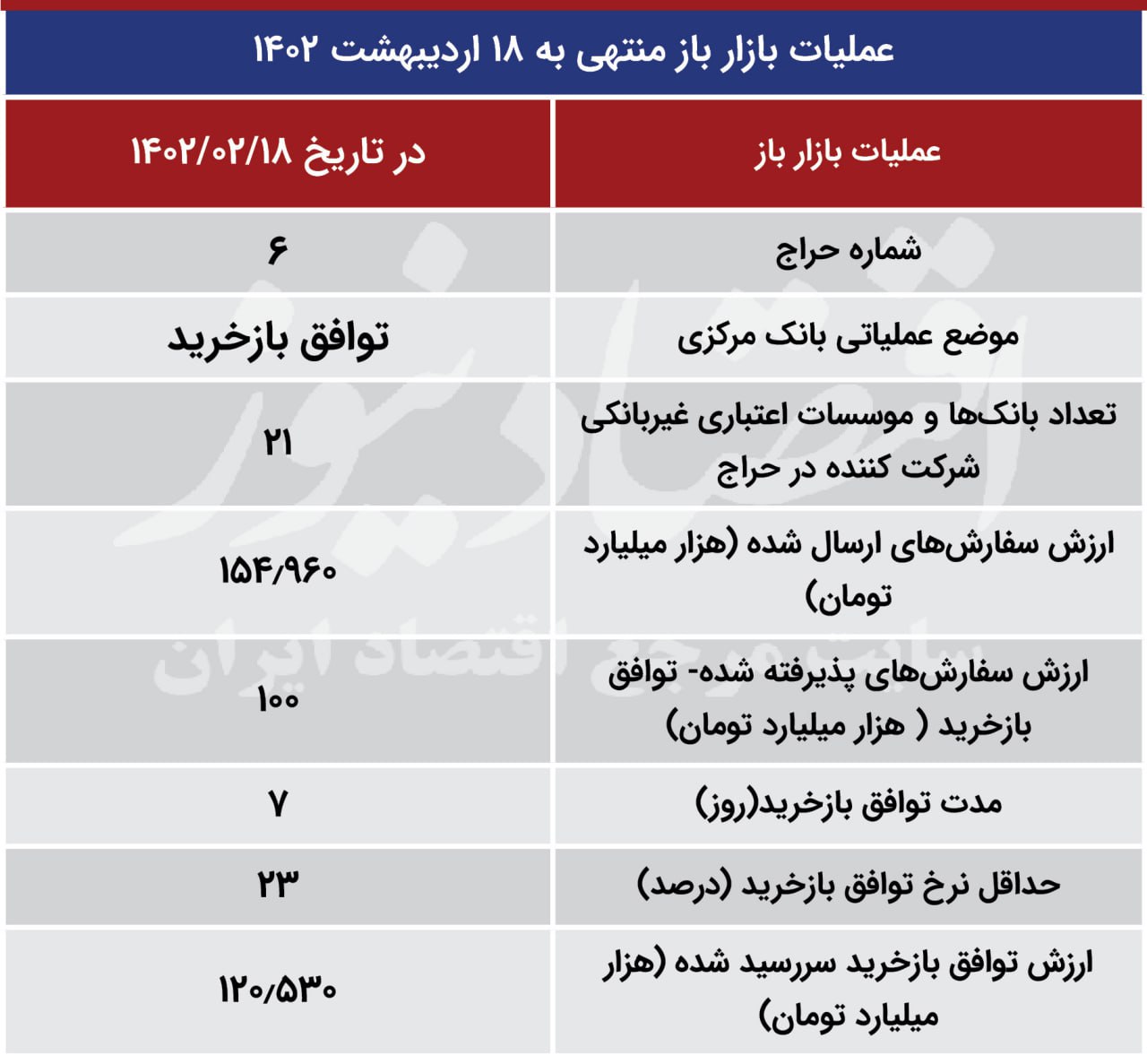 بازار باز