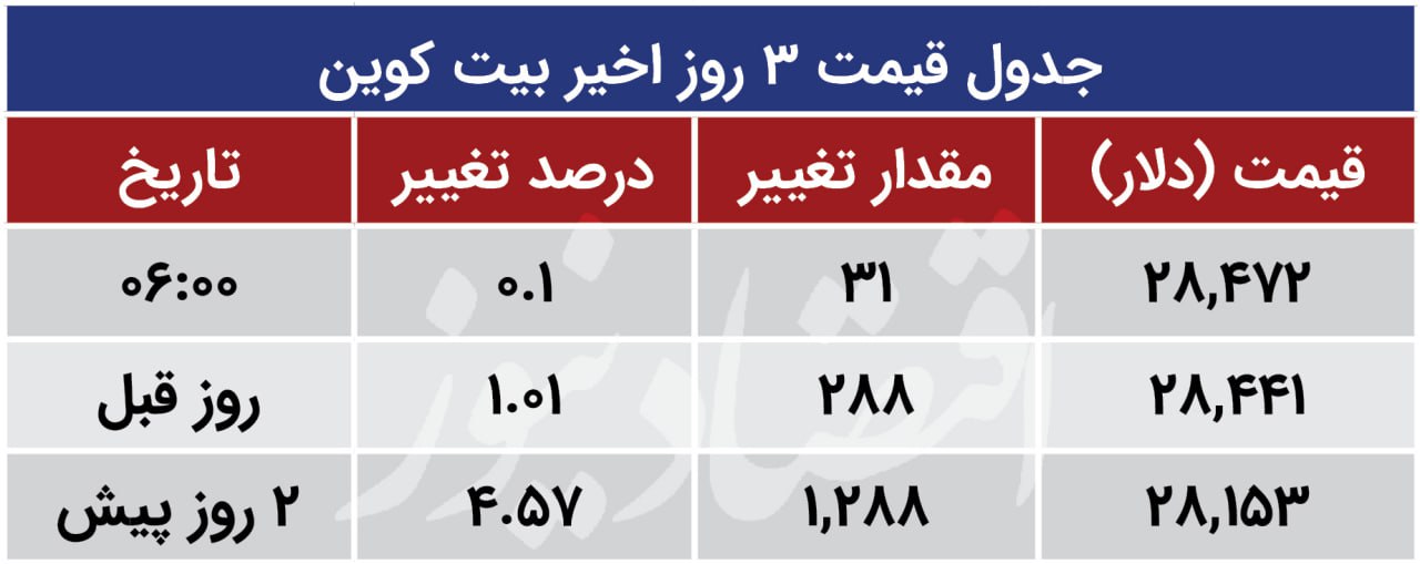 بیت کوین 26 مهر