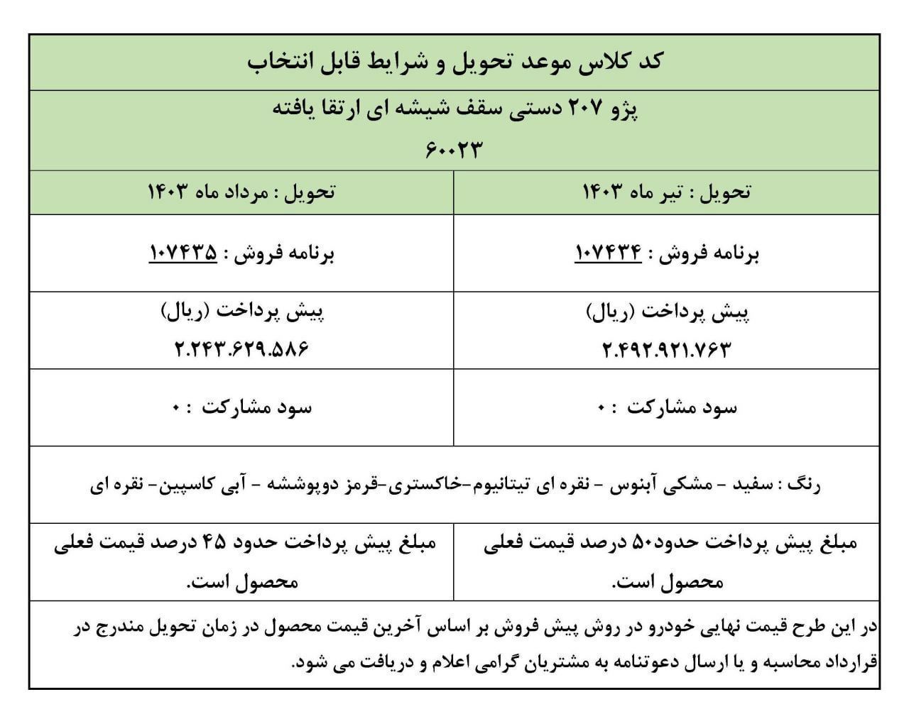 طرح جدید پیش فروش پژو 207 ایران خودرو