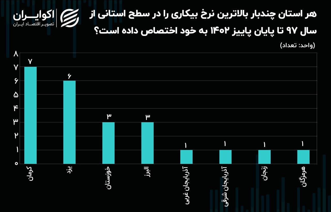 کرمان، یزد، خوزستان؛ بدترین استان‌ها برای اشتغال زنان + نمودار 2