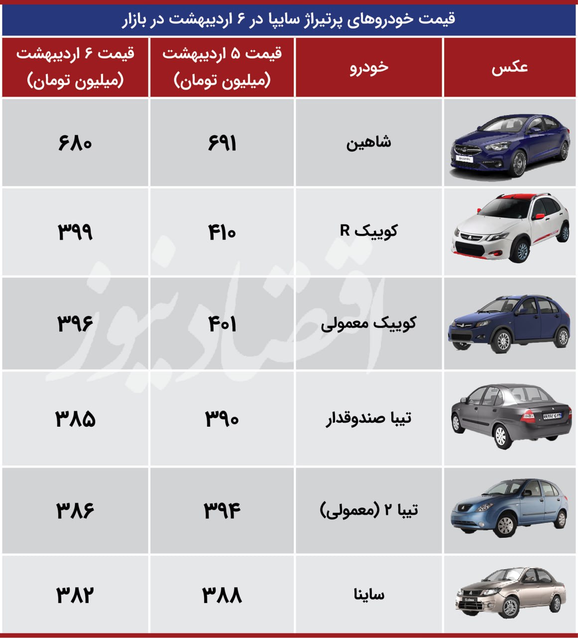 سایپا اقتصاد 6