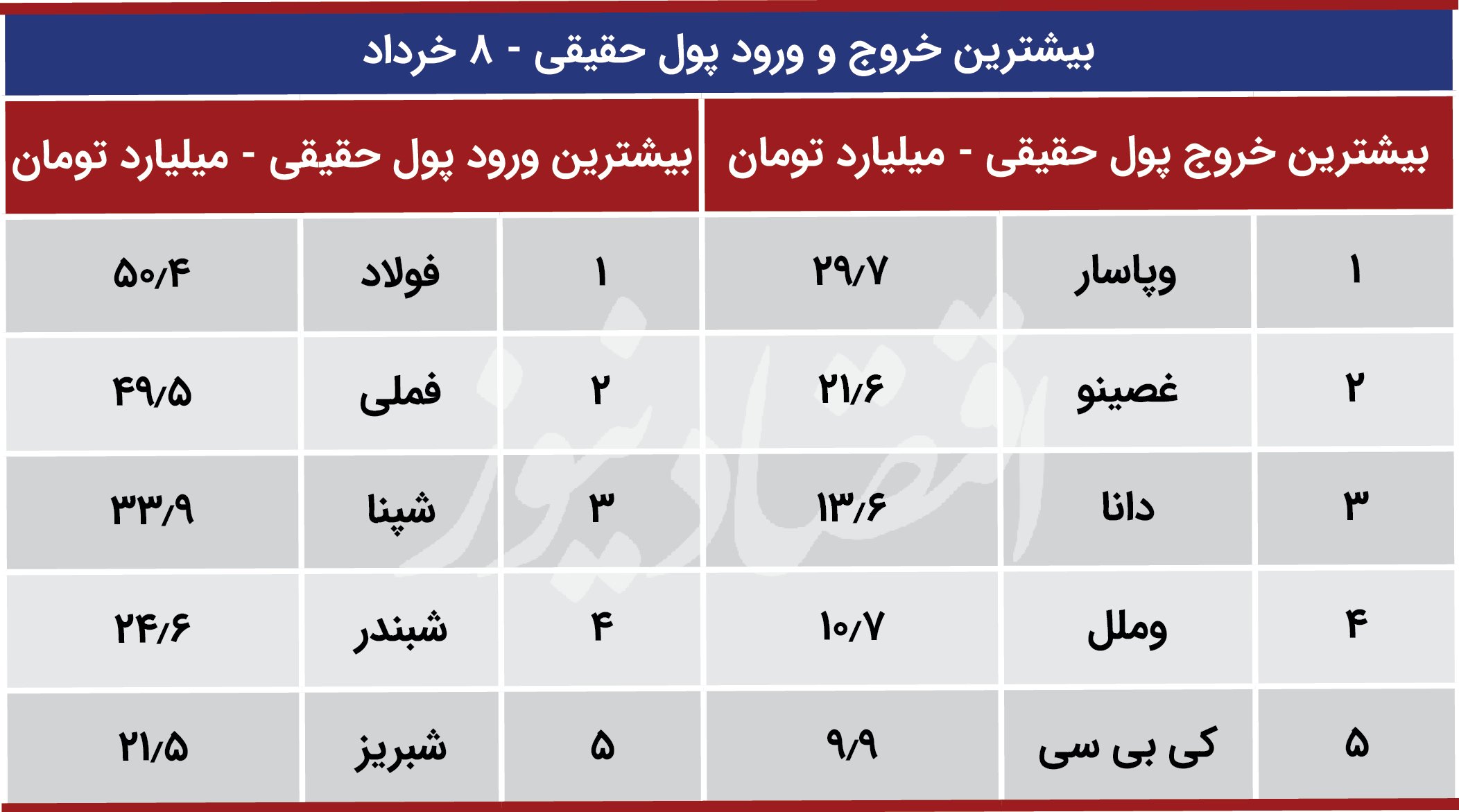 پیش بینی بورس 9 خرداد