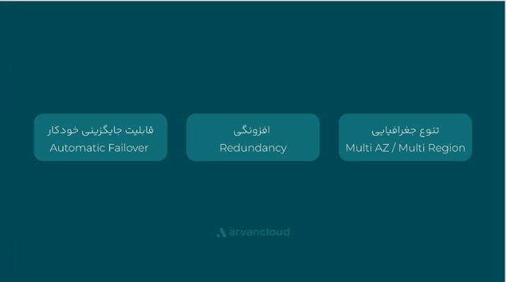 زیرساخت ابری چگونه به پایداری کسب‌وکارها در زمان حادثه کمک می‌کند؟ 2