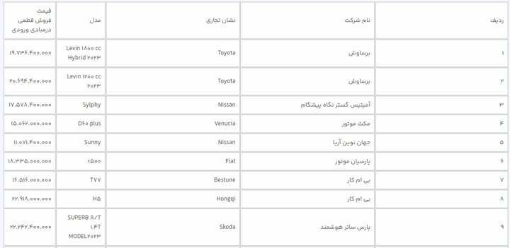 اطلاعیه مهم سامانه یکپارچه / عرضه 31 خودرو برای این دسته از متقاضیان + جدول 3