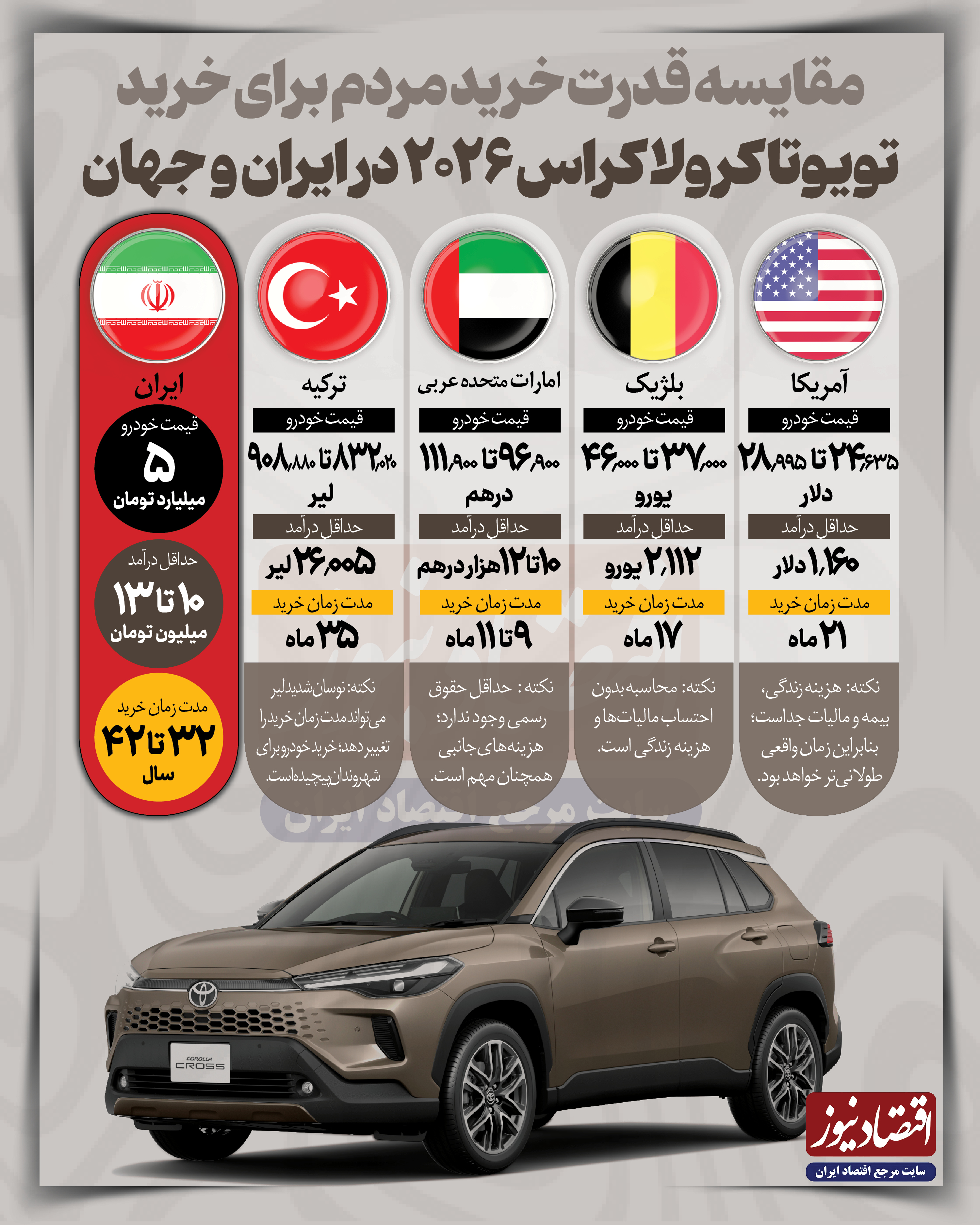 تویوتا کرولاکراس