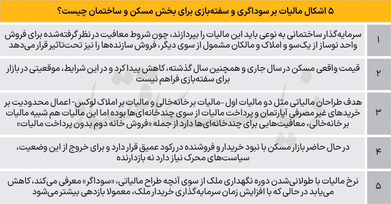 سایه سنگین «مالیات سوم» در بازار مسکن / سومین پروژه مالیات ملکی هم به بن بست می رسد؟ 3