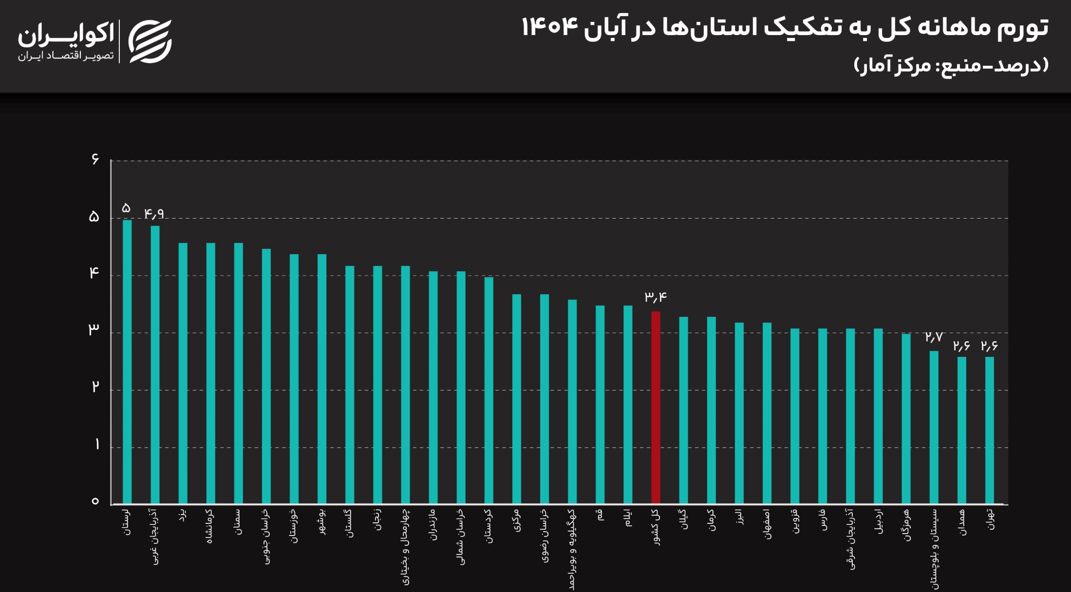 تصویر صفحه 2025-12-04 172403
