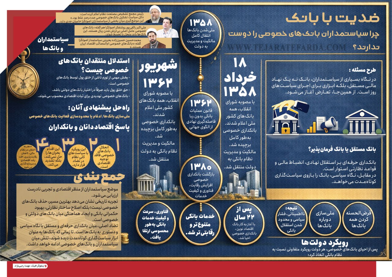 ضدیت با بانک | چرا سیاستمداران بانک‌های خصوصی را دوست ندارند؟