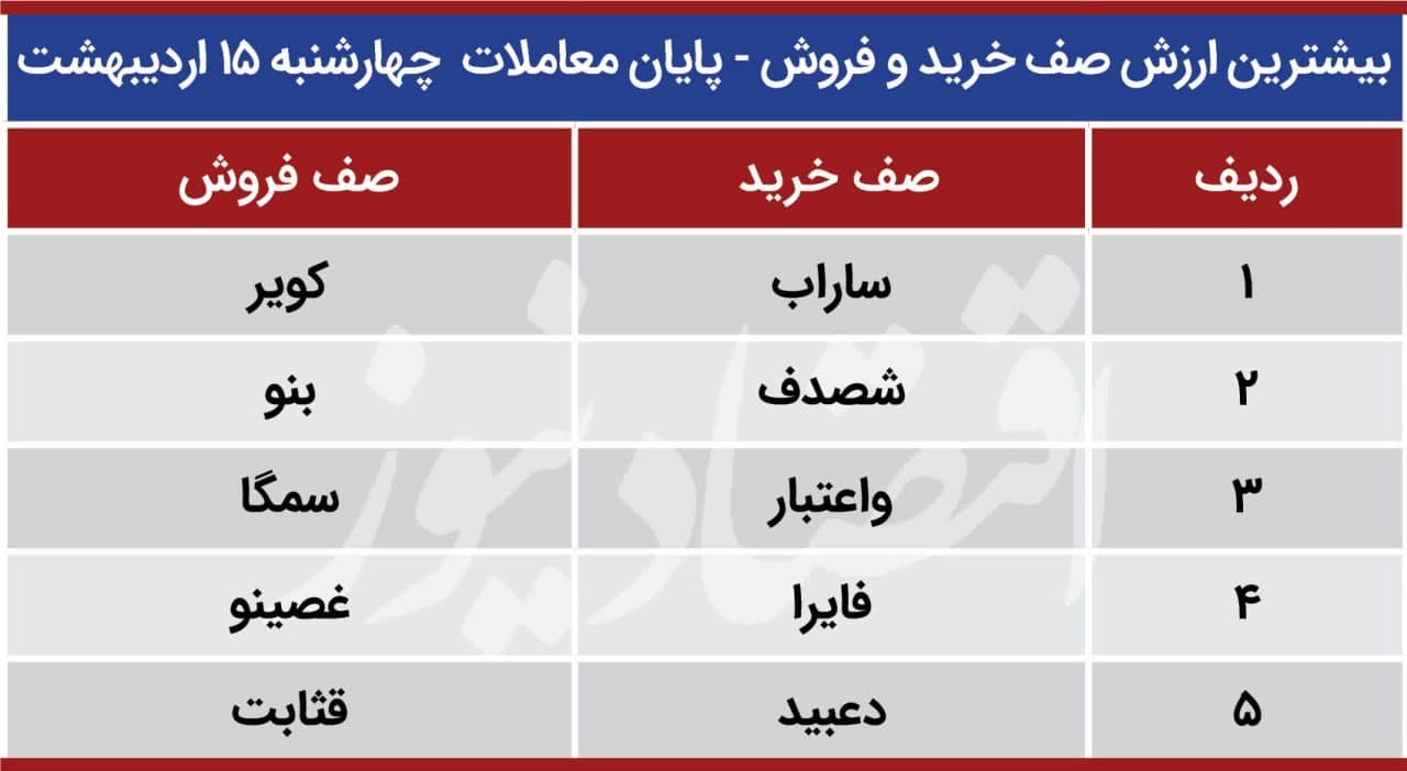پیش بینی بورس 18 اردی بهشت