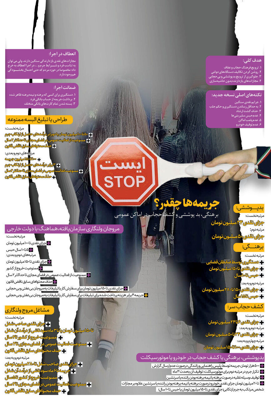 فهرست جرائم جدید بی‌حجابی و برهنگی / جریمه‌ بی‌حجابی تا ۱۵۰ میلیون تومان ؛ برهنگی تا ۲۸۰ میلیون تومان + حبس / جرائم سنگین بی‌حجابی و برهنگی در خودرو