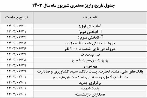 آخرین جزئیات از واریز حقوق بازنشستگان تامین اجتماعی + جدول 2