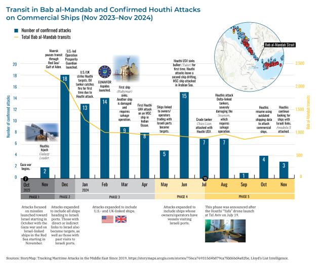 houthi-attacks-2023-24-POL3968-infographic