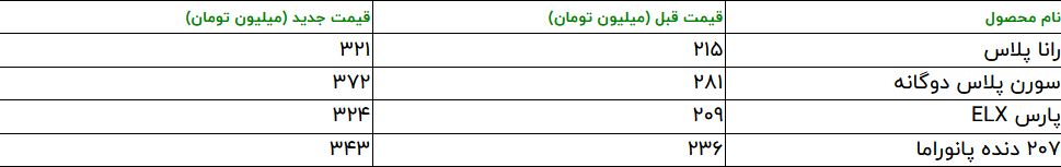 قیمت جدید کارخانه ای 4 محصول پرطرفدار ایران خودرو 2