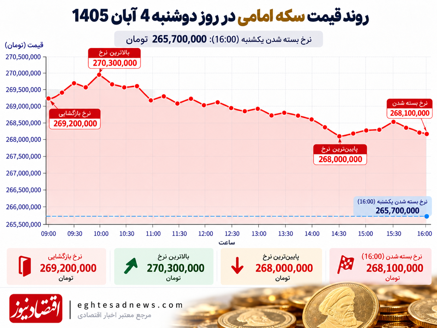 Imami Coin Price Trend Infographic