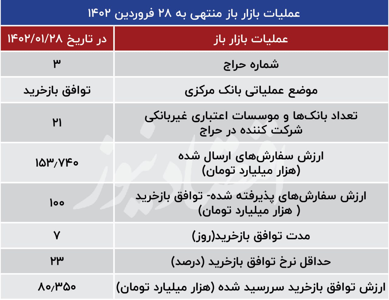 بازار باز