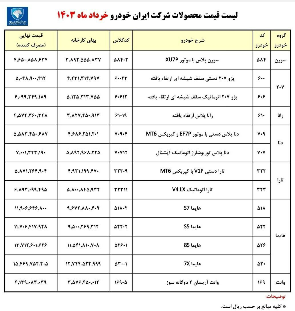 قیمت جدید کارخانه‌ای محصولات ایران خودرو اعلام شد + جدول قیمت 2