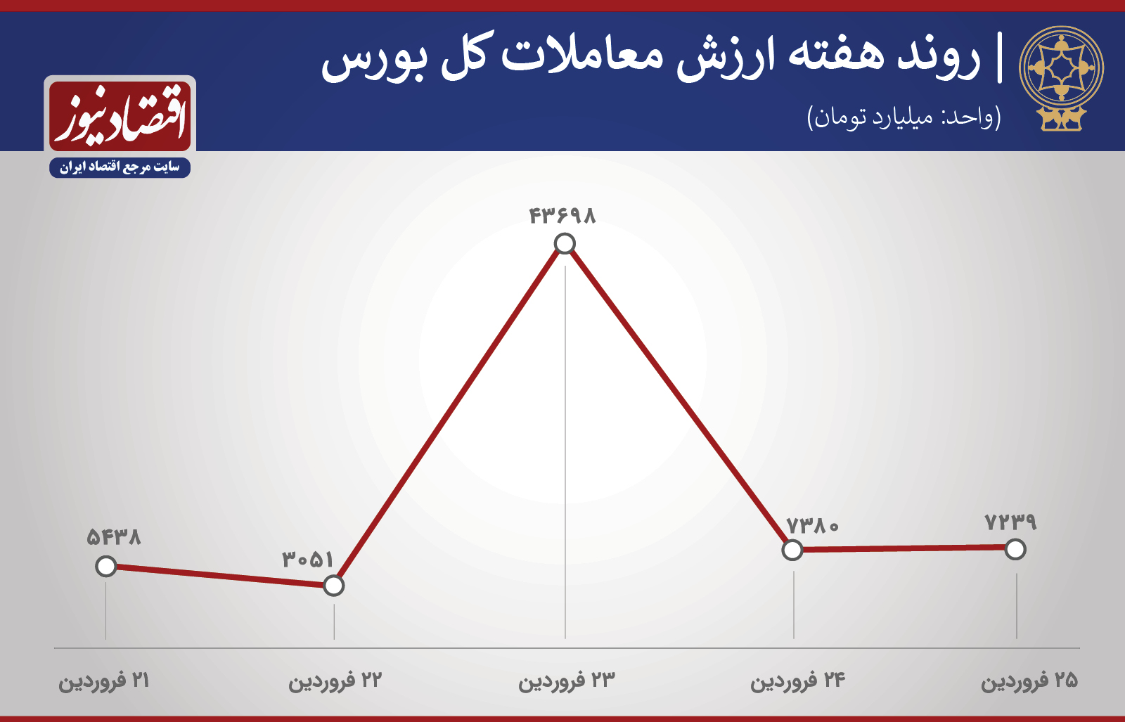 پیش بینی بورس هفته