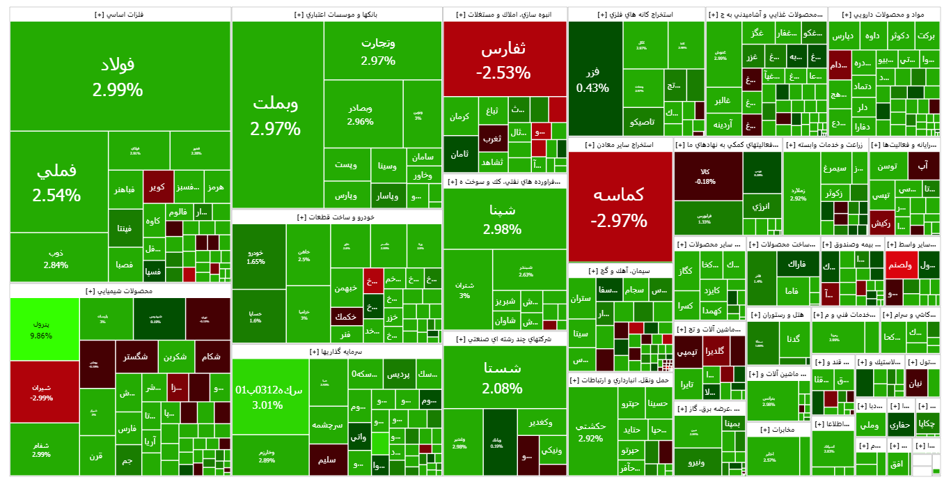 اقبال حقیقی‌ها بورس تهران، نقشه معاملات سهامی را سبزپوش کرد!+ اینفوگرافیک 4