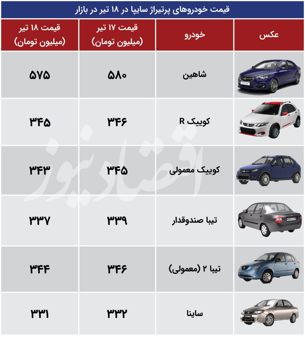 سایپا اقتصاد 18