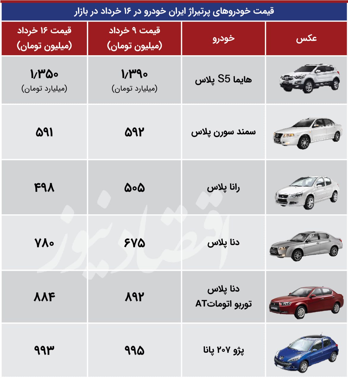تخت‌گاز «هایما S5 پلاس» در جاده کاهش قیمت + جدول 2