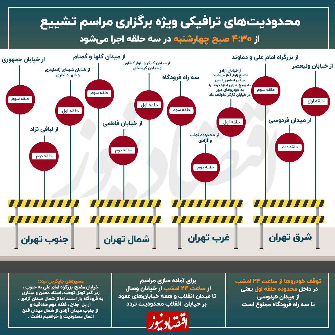 اینفو ترافیک ترحیم (3)