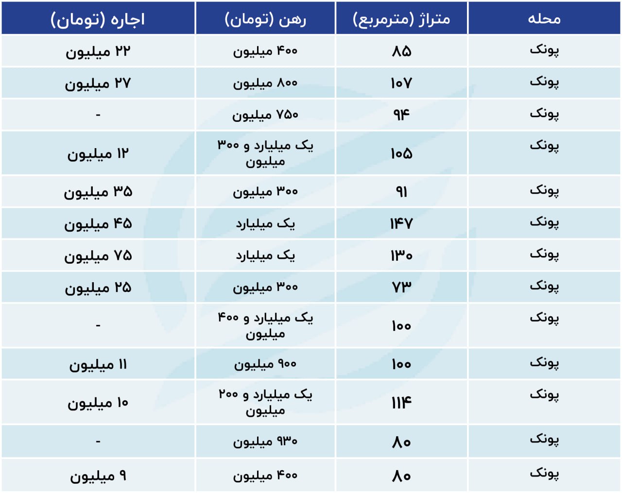 پو22