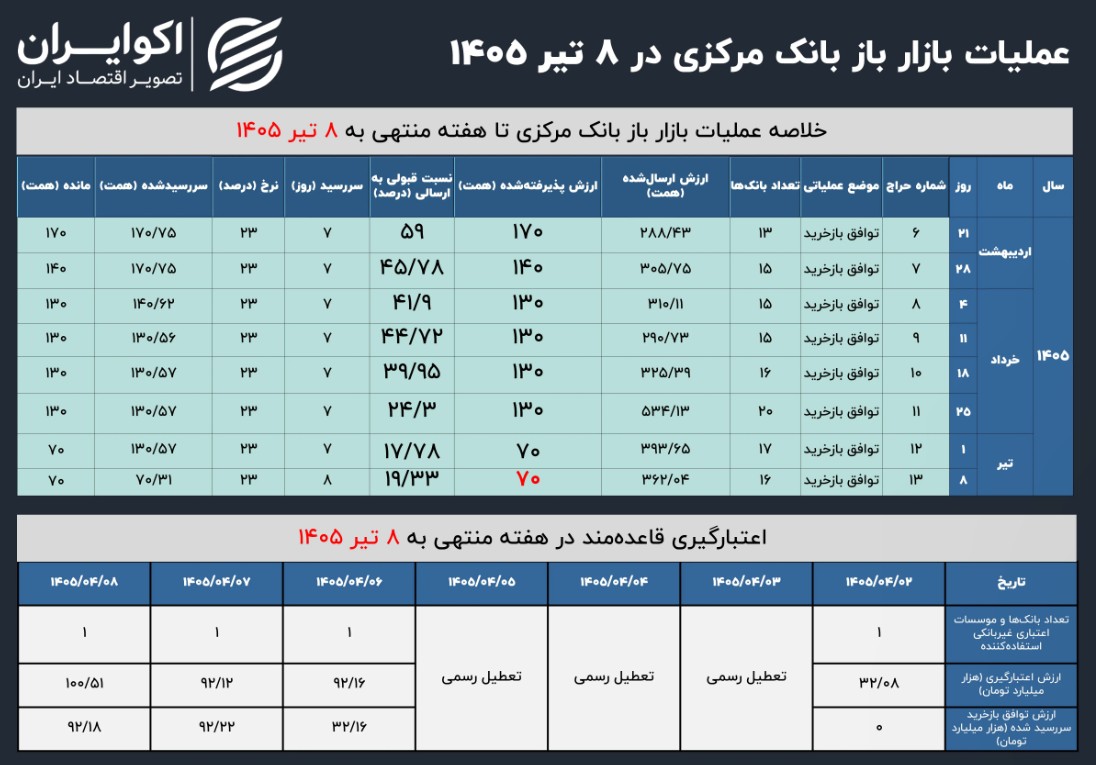 تصویر صفحه 2026-07-01 142814