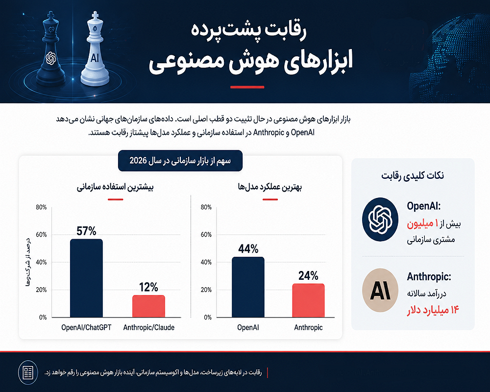 جنگ هوش مصنوعی