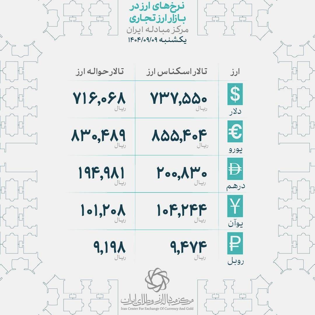 جهش 2 هزار تومانی دلار | قیمت دلار آزاد به 117 هزار و 560 تومان هم رسید | صعود درهم به کانال 32 هزار تومان 3