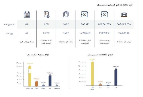 بازار3